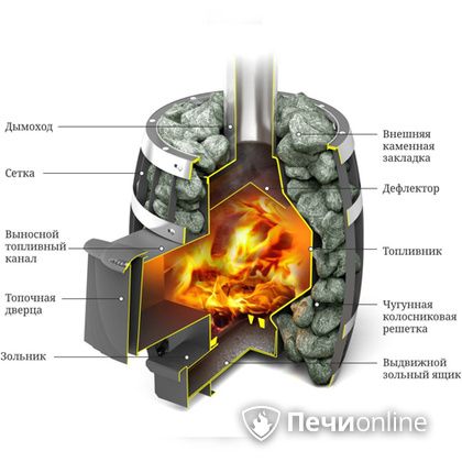 Дровяная банная печь TMF САЯНЫ Мини Carbon в Красноуфимске