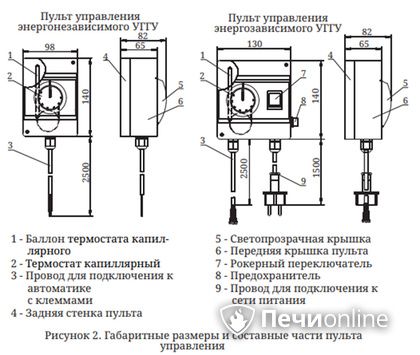 Газовая горелка TMF Сахалин-4 Комби 26кВт энергозависимое ДУ в Красноуфимске