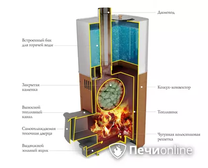 Дровяная печь TMF Бирюса 2013 Carbon Витра ЗК антрацит в Красноуфимске