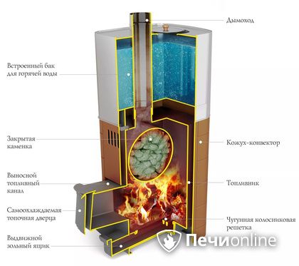 Дровяная печь TMF Бирюса 2013 Carbon Витра ЗК терракота в Красноуфимске