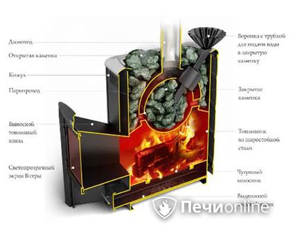 Дровяная печь TMF Гейзер 2014 Carbon ДА КТК ЗК терракота в Красноуфимске