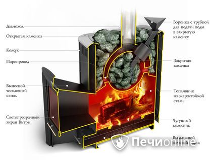 Дровяная печь-каменка TMF Гейзер 2014 Carbon ДН КТК ЗК антрацит в Красноуфимске