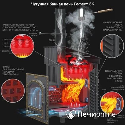 Дровяная печь-каменка Гефест GFS ЗК 30 (П2) в Красноуфимске