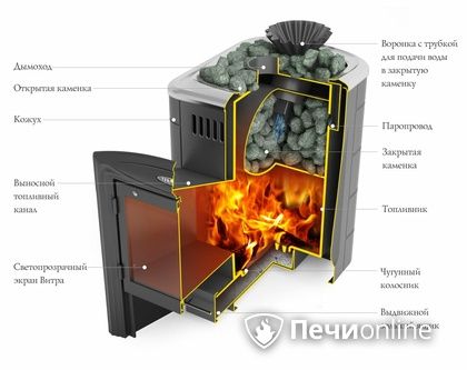 Дровяная банная печь TMF Гейзер Мини 2016 Carbon Витра закрытая каменка антрацит в Красноуфимске